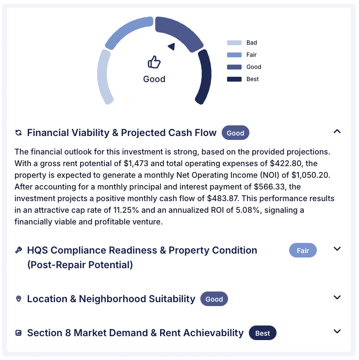 AI Based Scoring dashboard showing financial viability and property grades